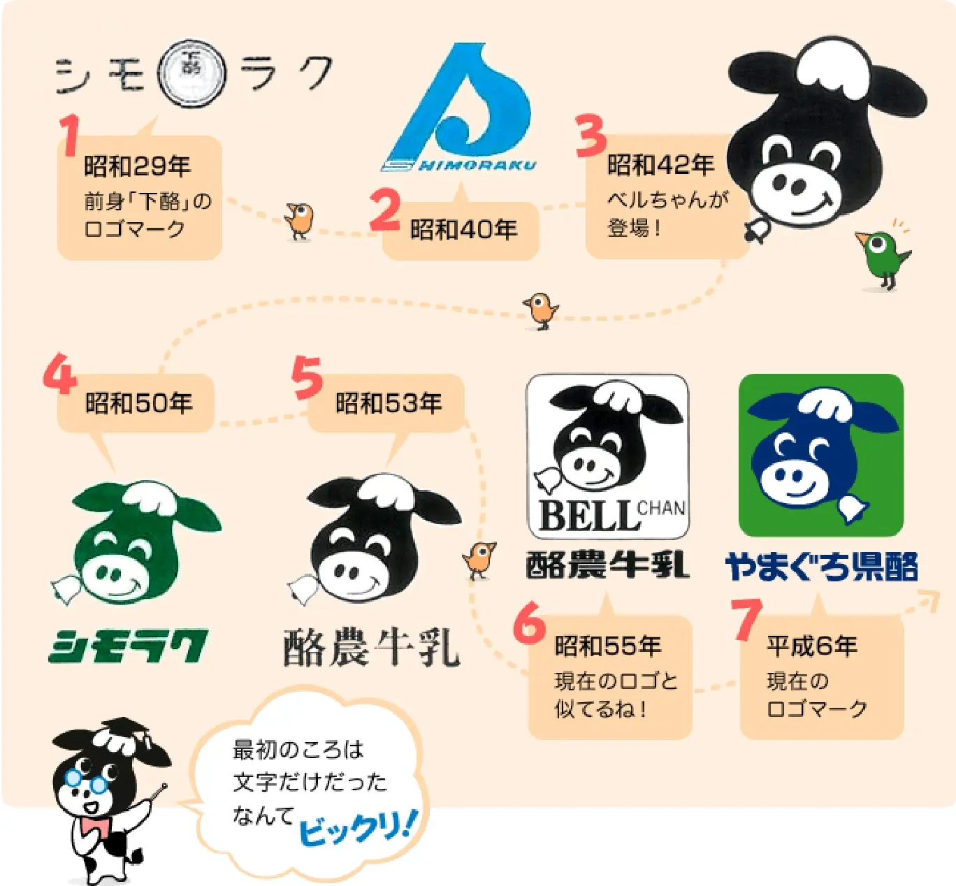 ベルちゃんの歴史画像